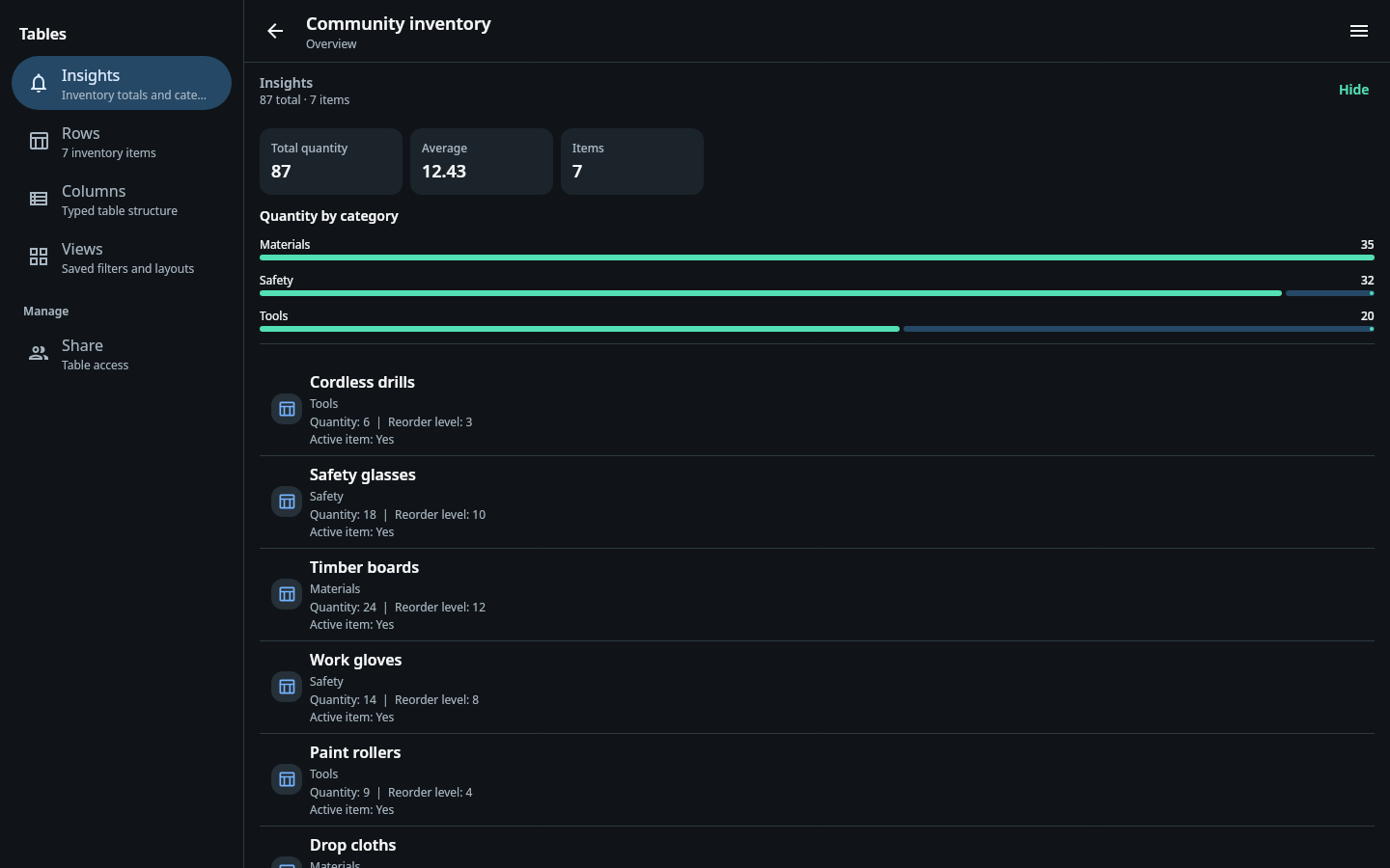 Native Tables workspace with inventory insights, typed rows, reusable app navigation, and a responsive overview